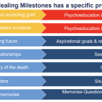 Level 2 godkendt i PGT