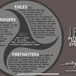 Internal Family System